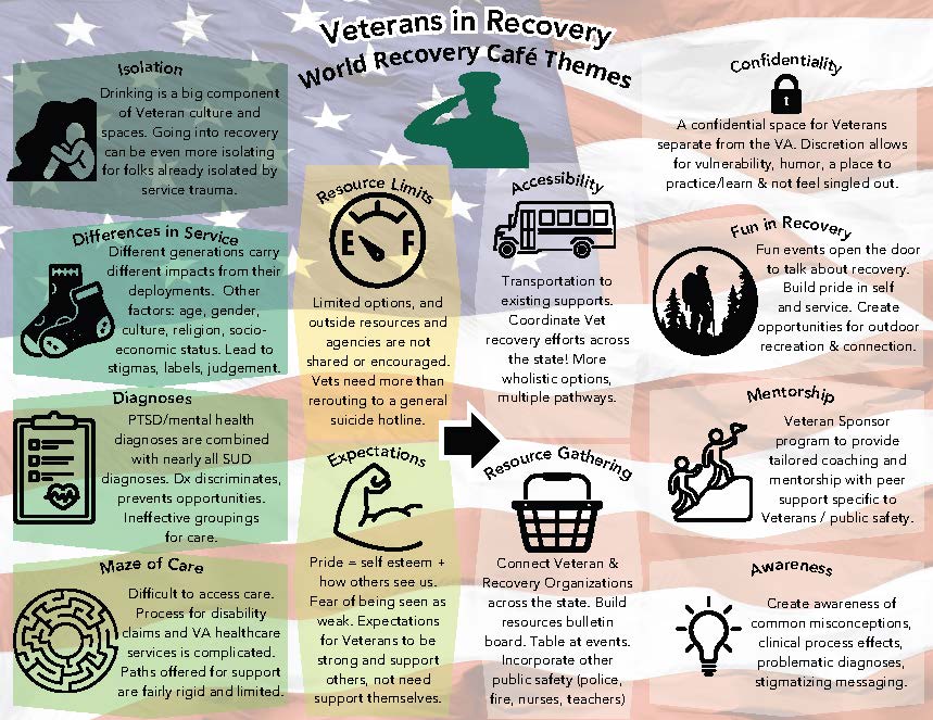 https://portlandrecovery.org/wp-content/uploads/2024/05/Veterans-Visual-Harvest-3.jpg